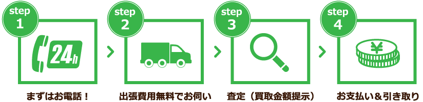 出張買取のケースSTEP1~STEP4