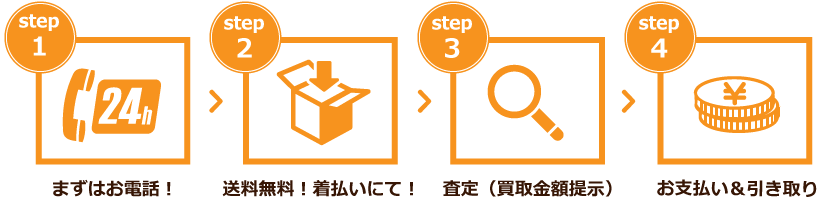 宅配買取のケースSTEP1~STEP4