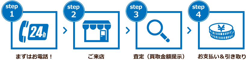 持込買取のケースSTEP1~STEP4